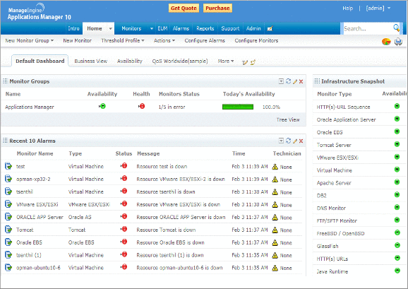 A photo focused on the default dashboard of the tool ManageEngine Applications Manager.