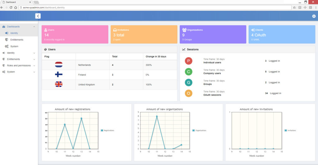 10Dukes license management software interface