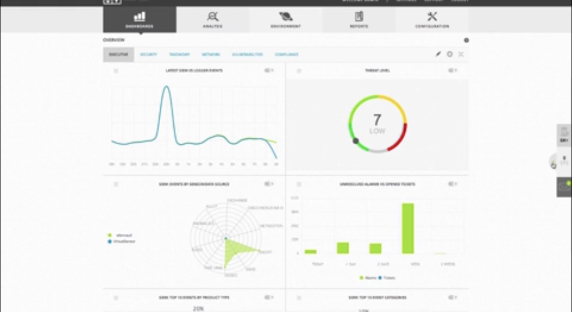 Incident response software AlienVault USM overview