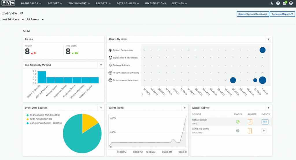 SIEM overview tab of AT&T Cybersecurity secure web gateway