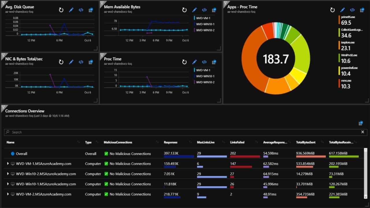 AVD interface screenshot