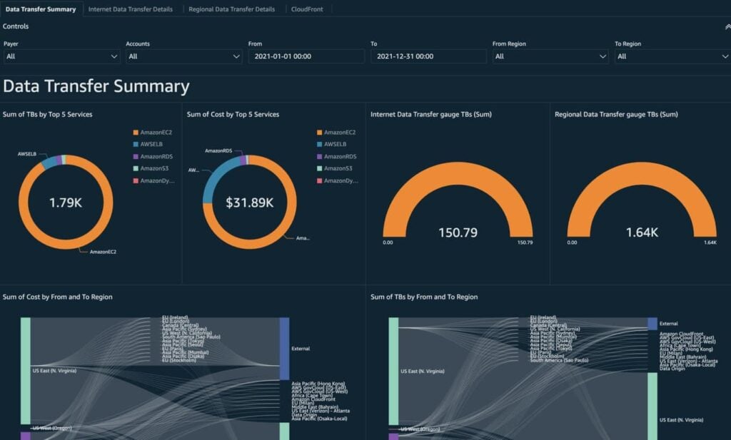 A photo focused on the data transfer summary found in the tool AWS Data Exchange.