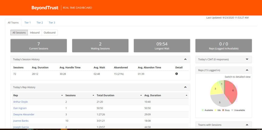 BeyondTrust's PRA real-time dashboard
