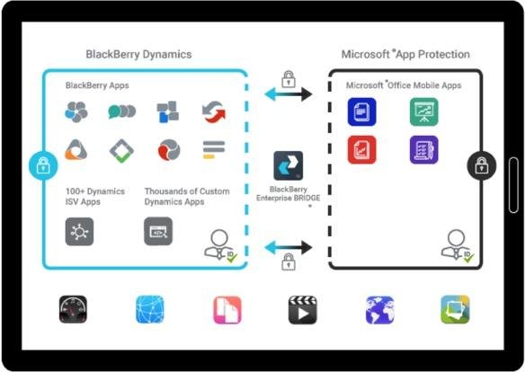 Blackberry UEM mobile application management software