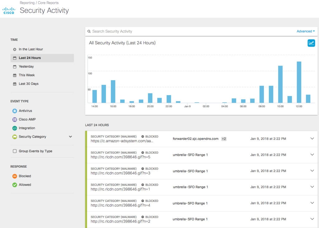 Timely threat activity in the tool Cisco Umbrella secure web gateway