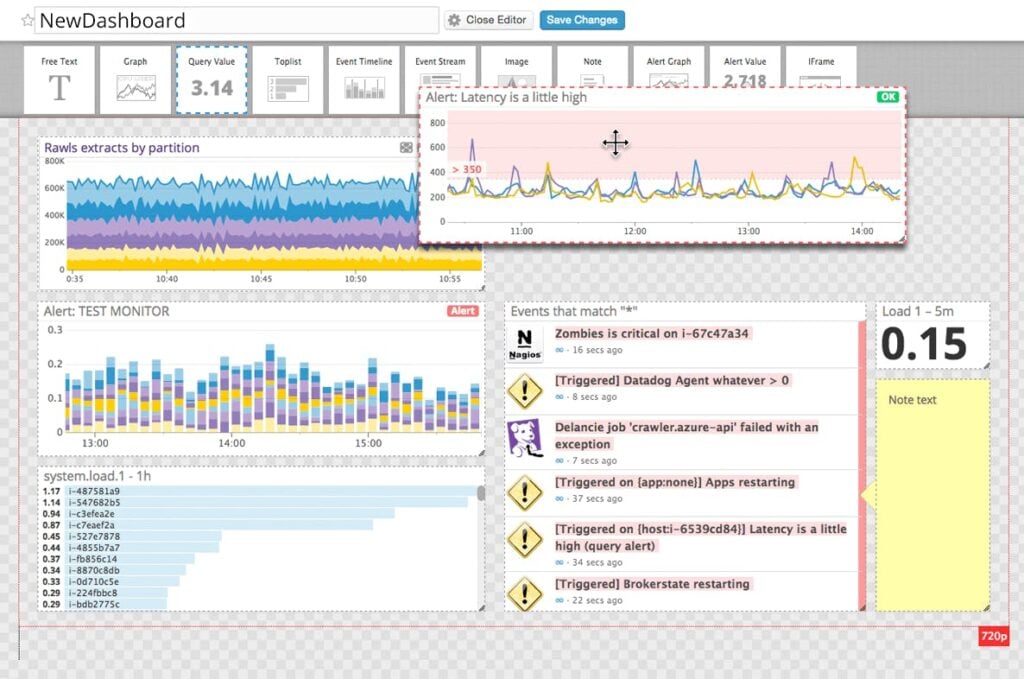 Customizable dashboard of the tool Datadog IoT platform