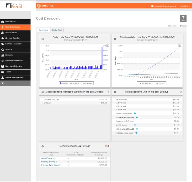 Embotics hybrid cloud software daily cost view