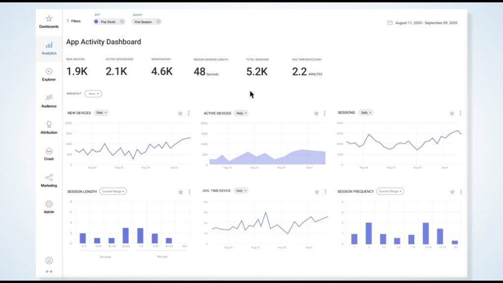 A screenshot of the app activity dashboard of Flurry Analytics.