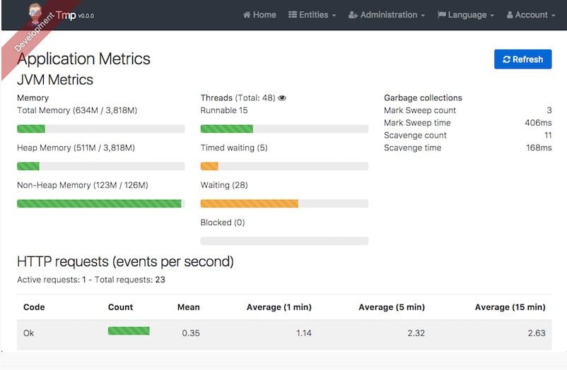 JHipster's monitoring screen dashboard screenshot