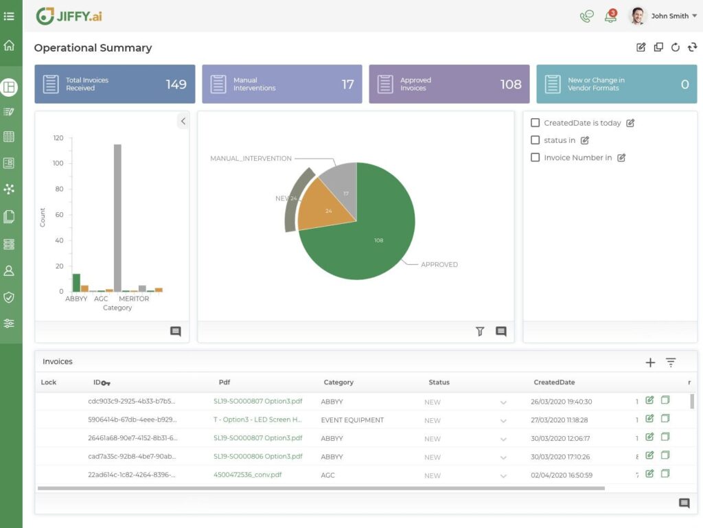 Operational summary page of JIFFY.ai robotic process automation software