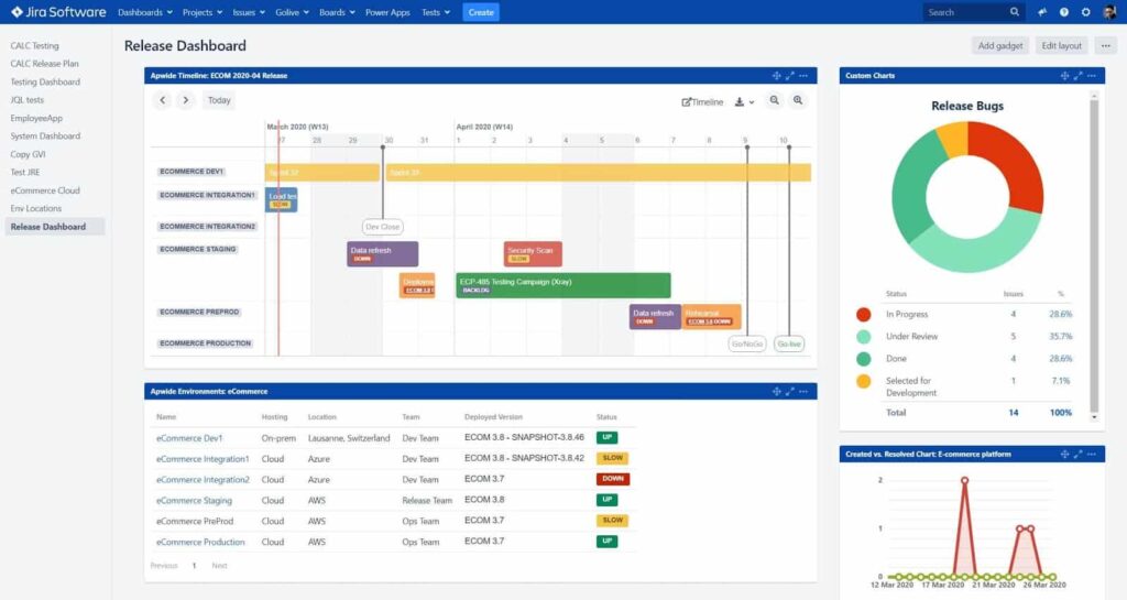 Atlassian jira review showing the release dashboard feature