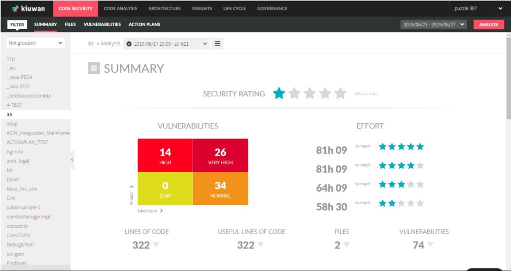 Kiuwan's summary dashboard