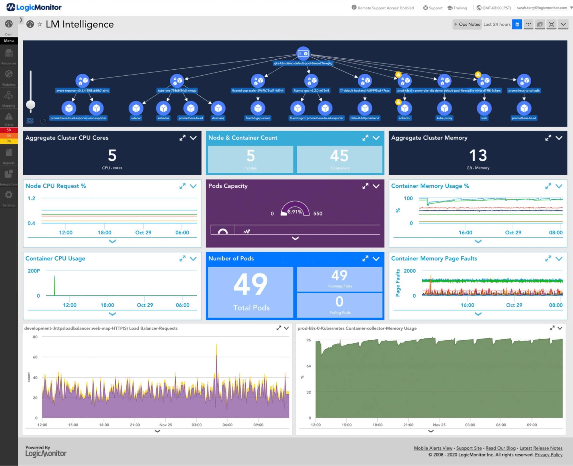 AIOps platform LogicMonitor dashboard showing metrics like CPU cores, memory usage, and page faults
