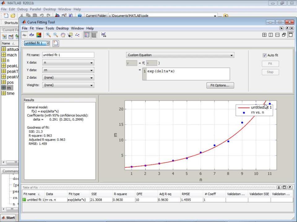 MATLAB's dashboard for analytics