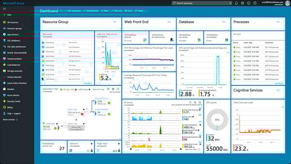 Microsoft Azure Container Orchestration Software