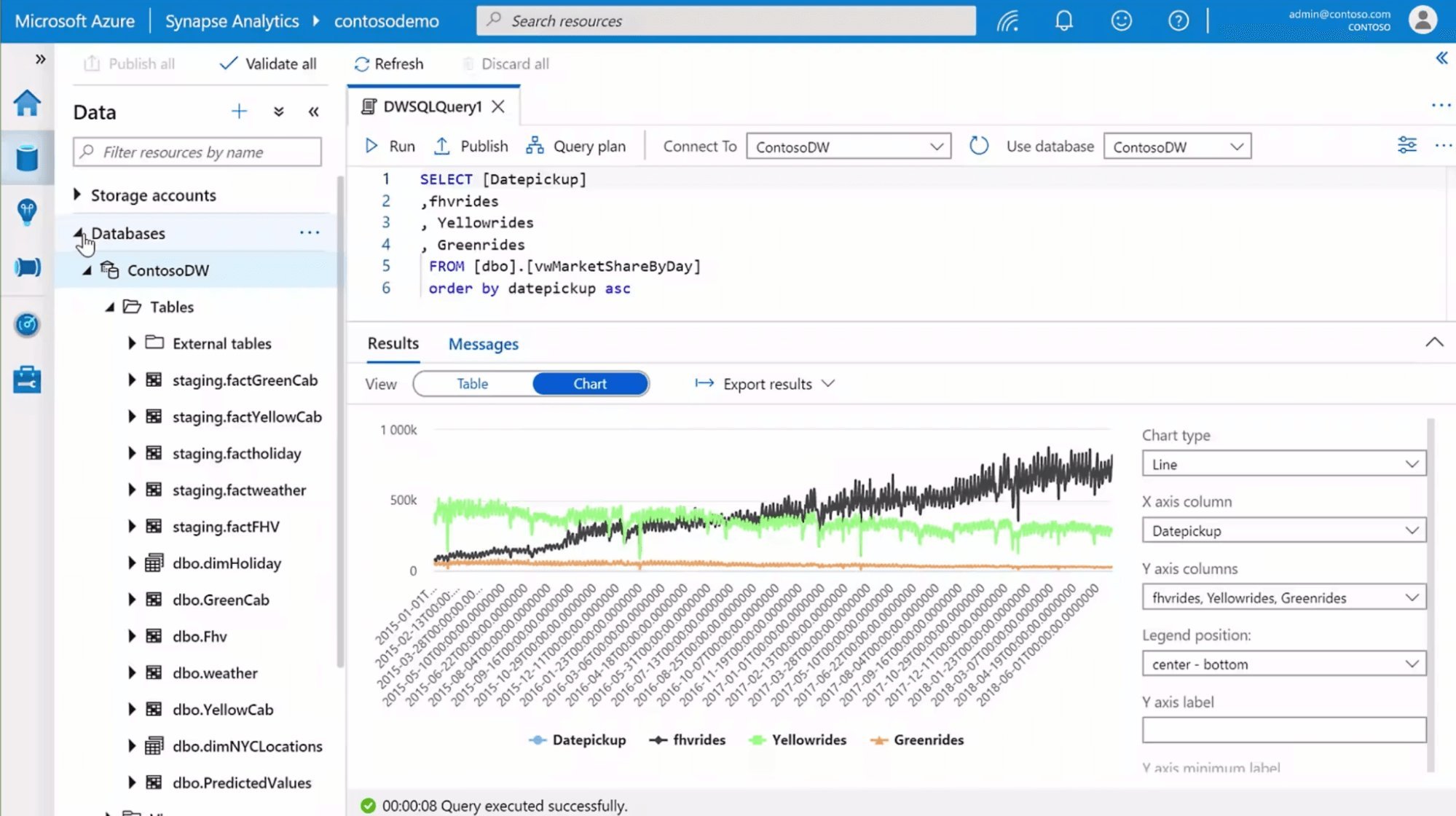 Enterprise data warehouse software Microsoft Azure Synapse Analytics dashboard helps consolidate your data