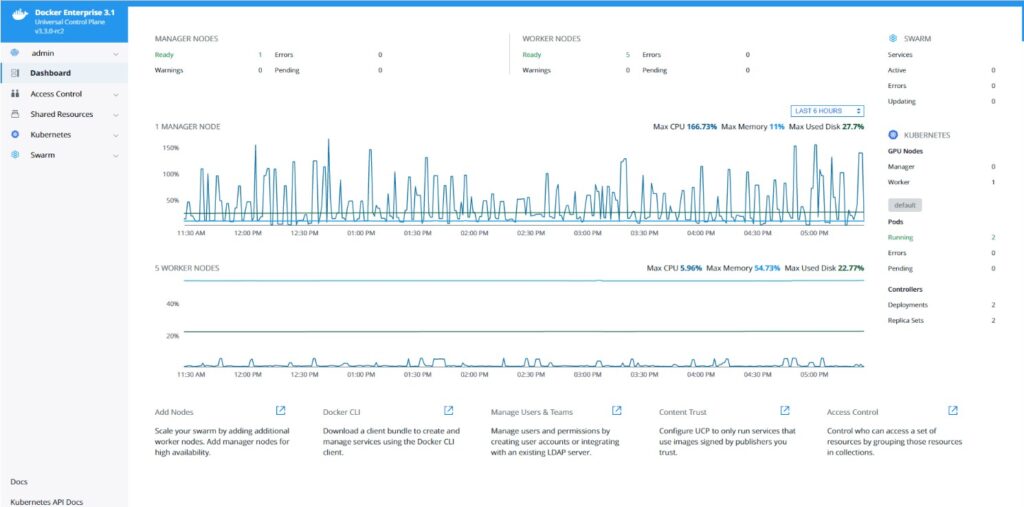 Mirantis Kubernetes Engine container management software dashboard