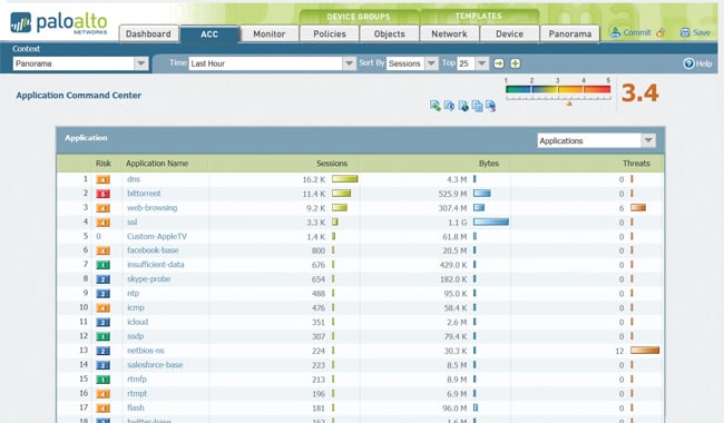 Palo Alto Networks' application command center dashboard