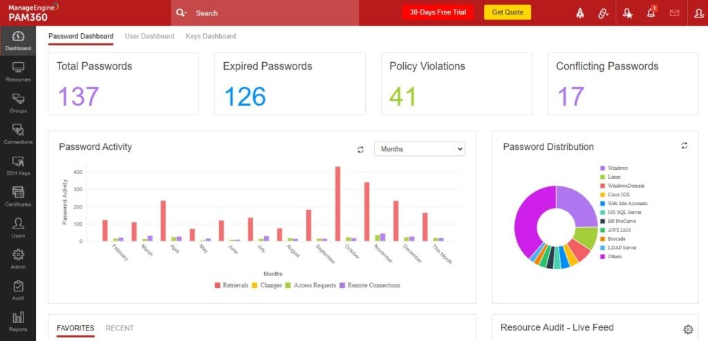 PAM360 privileged access management solutions