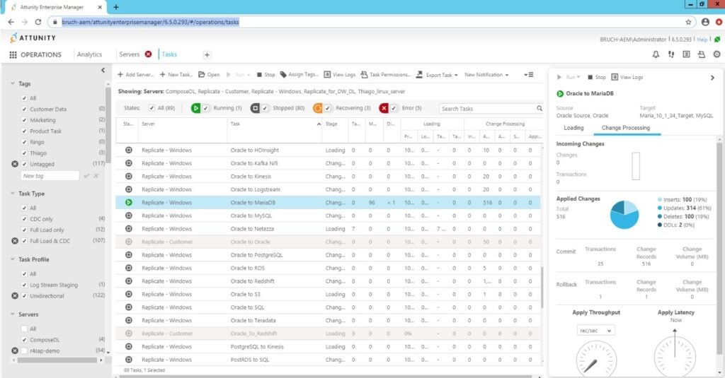 Qlik enterprise manager tasks dashboard