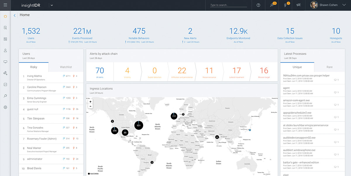 Incident response software Rapid7 InsightIDR's dashboard showing a list of risky users