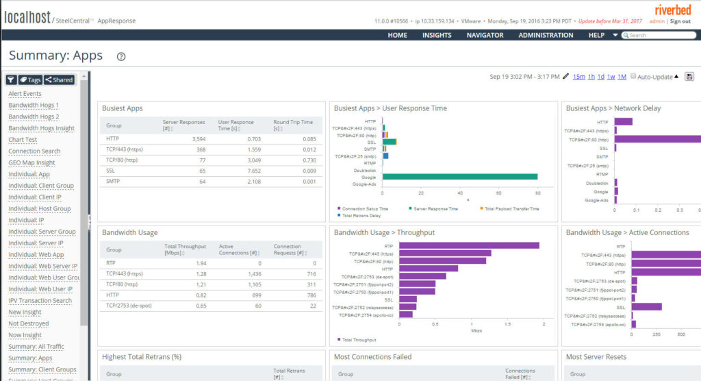 Applications summary tab of the tool Riverbed SteelCentral capacity planning software