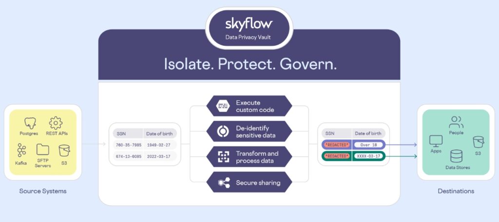 Skyflow data privacy vault
