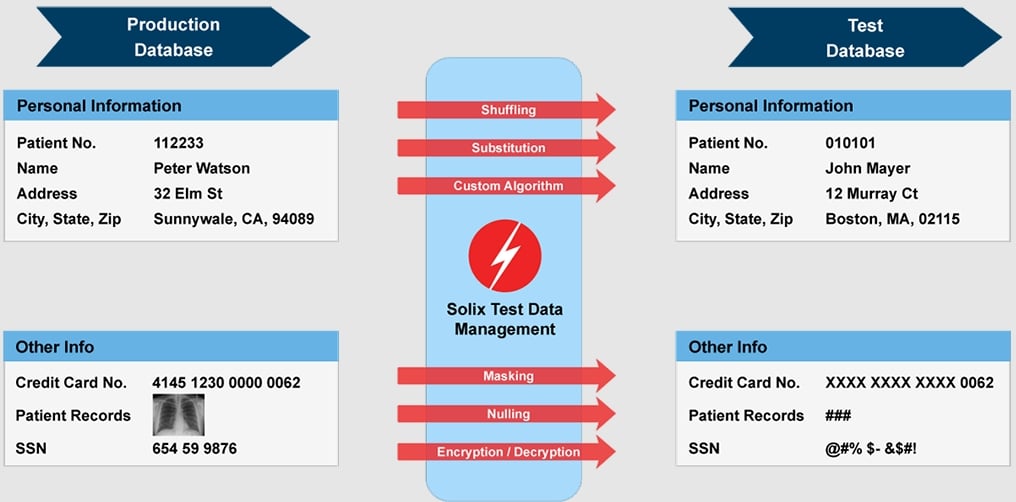 Solix Data Masking production database screenshot