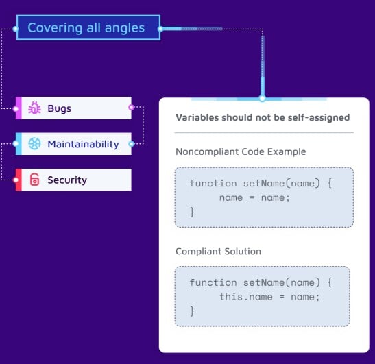 SonarQube Java development tool feature overview