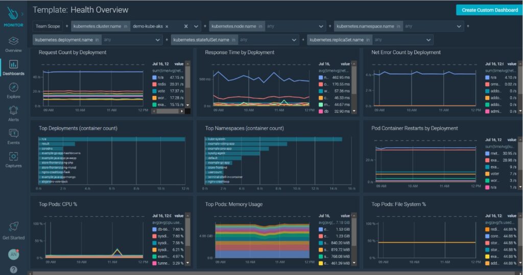 Sysdig's monitor dashboard showing which workloads are running at any given point in time