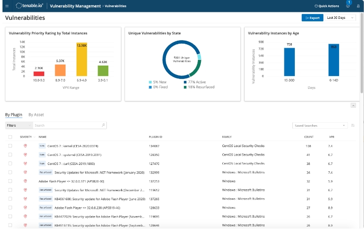 Tenable's dashboard aids in incident response with its vulnerability detection