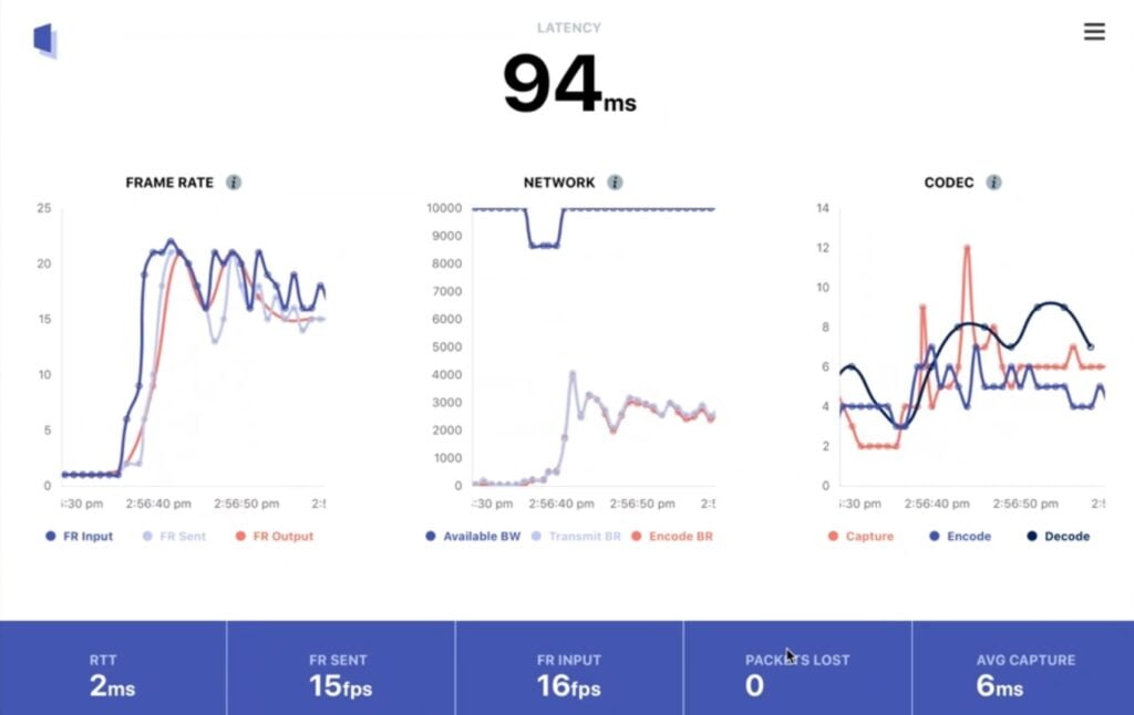 A screenshot of the latency monitoring feature of the tool Tuple.