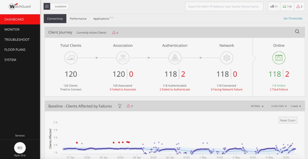 WatchGuard unified threat management software connectivity dashboard