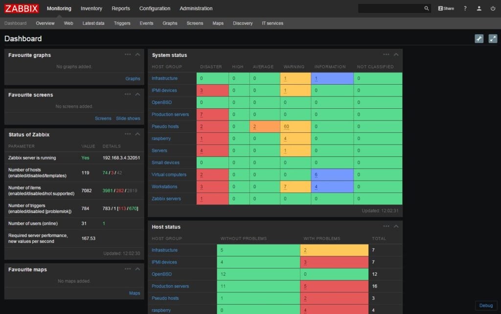 Monitoring dashboard of Zabbix