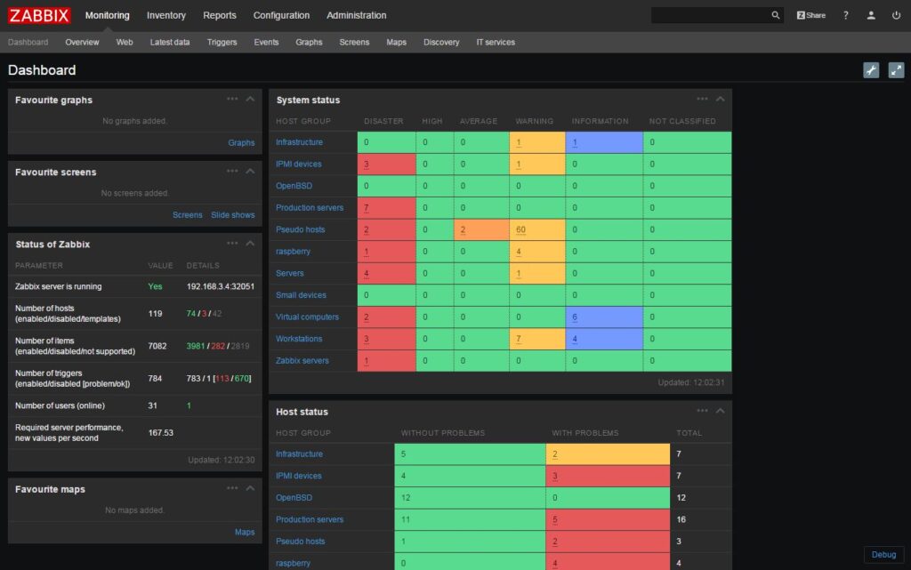 Monitoring dashboard of the tool Zabbix Cloud Monitoring