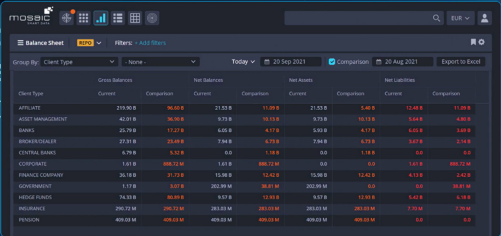 Cluedin data fabric software interface