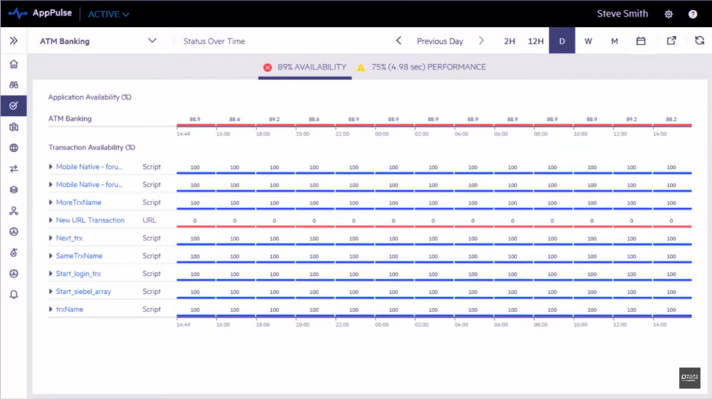 Status overtime report in Micro Focus AppPulse APM tool