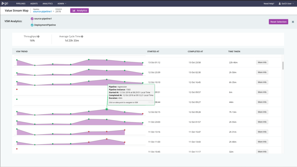 Analytics plugin feature in GoCD DevOps automation tool