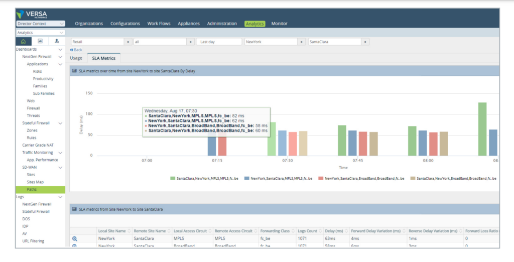 Versa Networks SD-WAN analytics feature screenshot