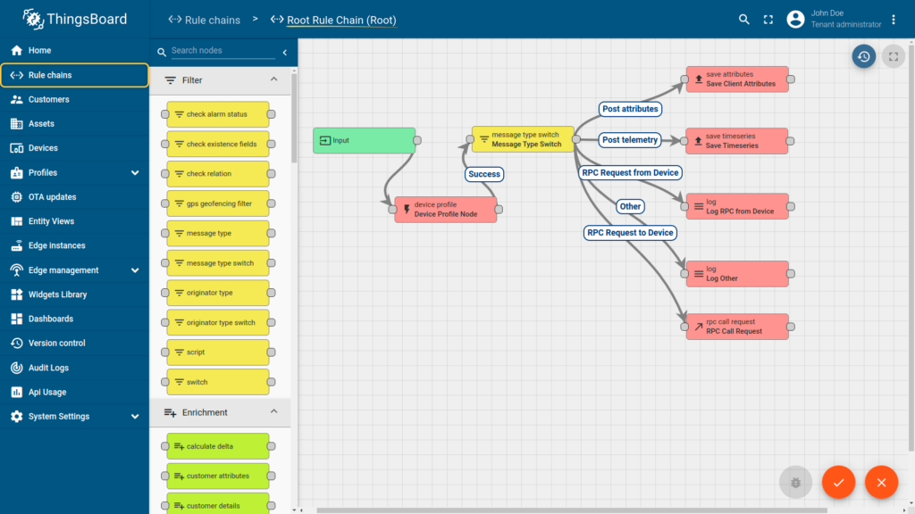 Rule engine feature in ThingsBoard IOT cloud platform