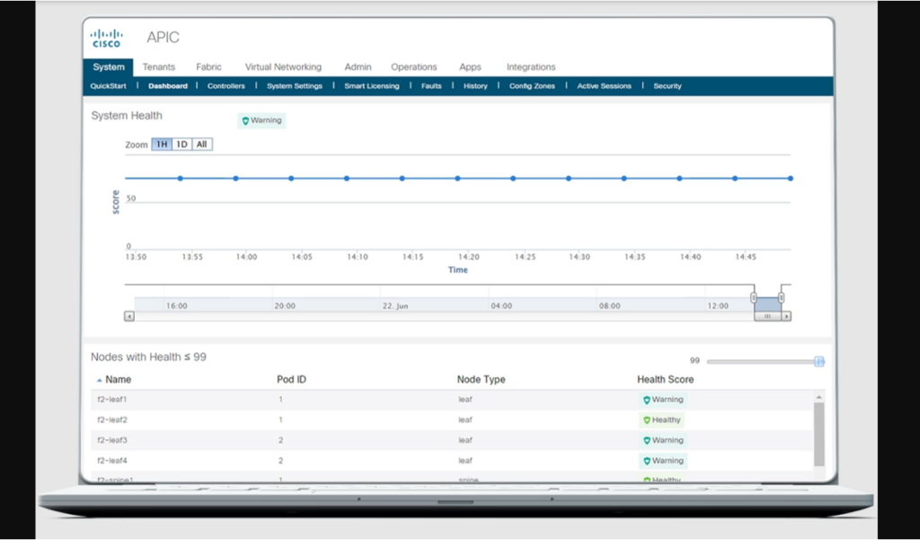 Cisco ACI health system sample view