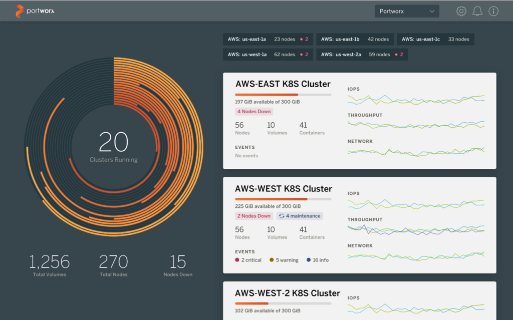 Portworx available data storage per cluster screenshot