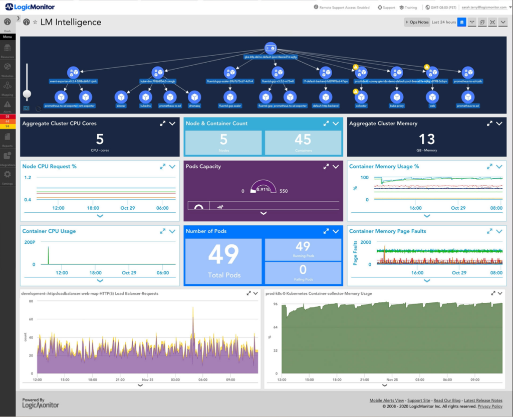 enterprise performance monitoring in LogicMonitor enterprise monitoring software