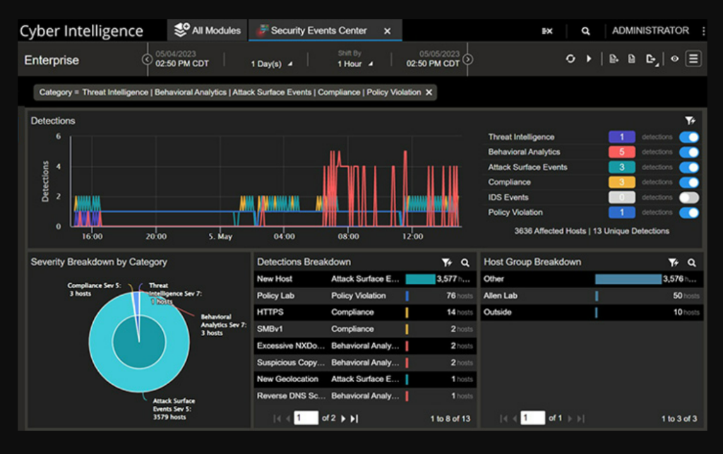 Investigation and threat-hunting features of NETSCOUT Omnis Network Security network security audit tool