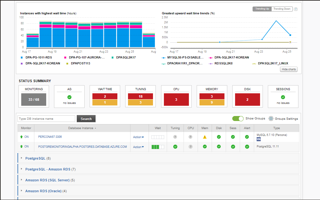 SolarWinds Database Management database security software interface