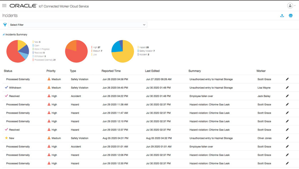 Oracle IoT Connected Worker Cloud connected worker platform interface