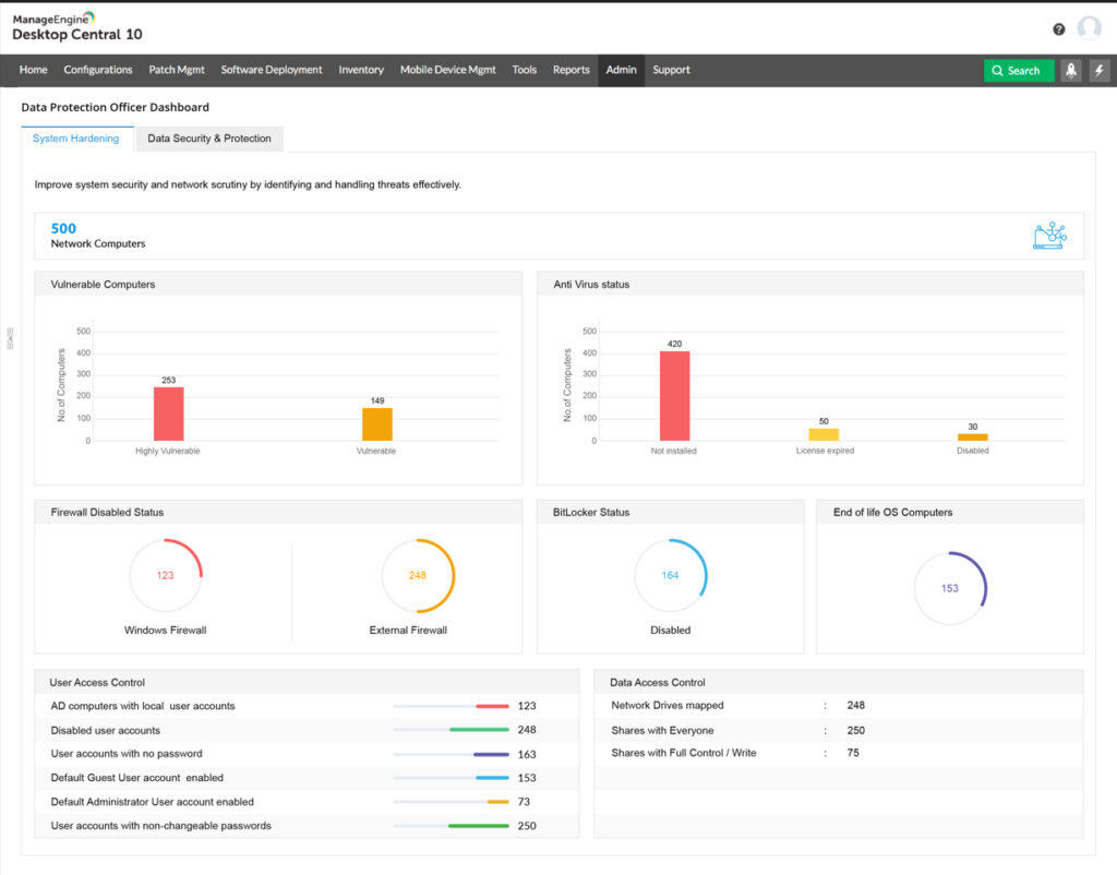 ManageEngine Endpoint Central's dashboard overview