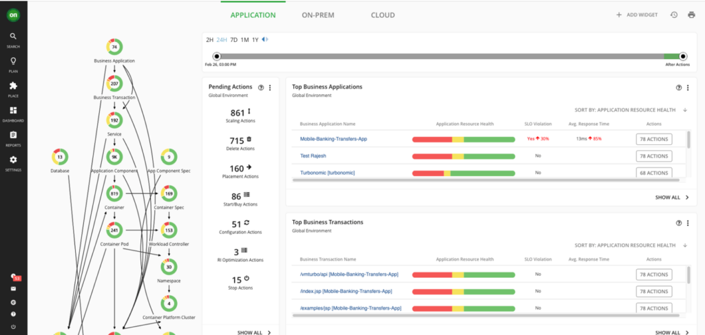 IBM Turbonomic Business applications and transactions