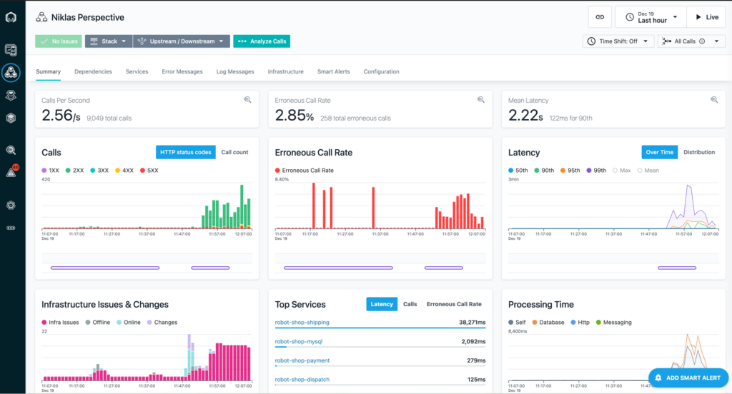 IBM Instana Observability dashboard