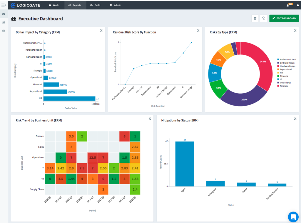 Reporting and analytics dashboard of LogicGate Risk Cloud